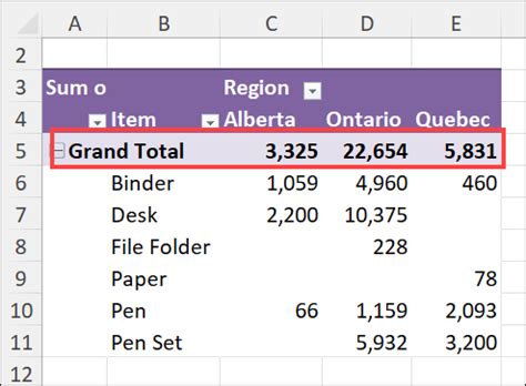 pivot table change grand total to average.